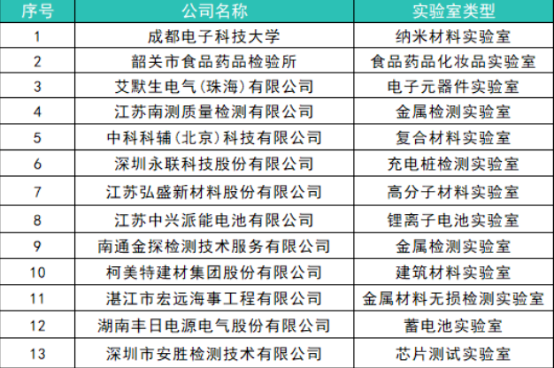 CNAS资质客户.png