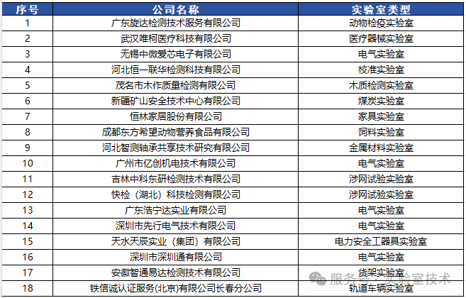 CMA和CNAS取证企业.png